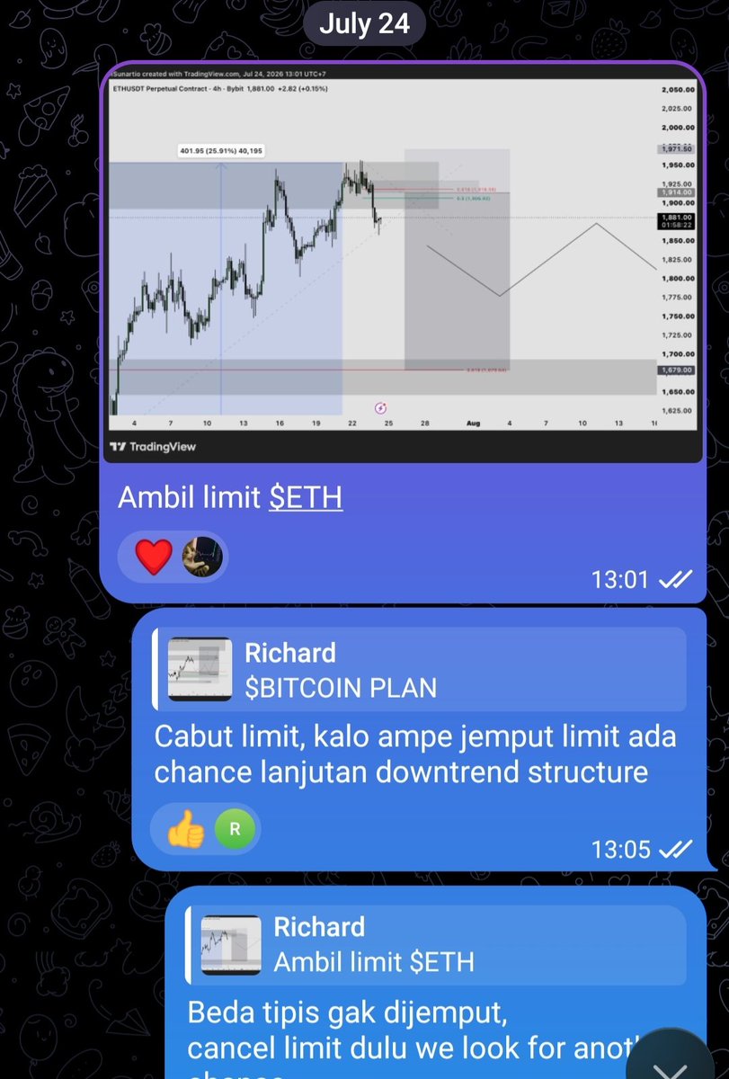 TradingKids_'s tweet photo. Kemarin saya share plan $ETH tapi limit sell tersebut tidak hit karena analisa kurang teliti. 

Penjelasan saya limit di $1,914 karena di area tersebut ada bearish order block dan fibonacci golden ratio belom kena retest, lalu ditambah tesis saya $ETH bisa koreksi di Agustus karena ada gap besar yang belum filled. (Sempat saya share pada post sebelumnya)

Kesalahan saya; tidak melihat ada fair value gap dibawah bearish order block tersebut dan merupakan zona fibonacci premium juga, sehingga saat hit area tersebut langsung reject. Saya juga berpikir "ah enak ambil di order block agar risk to reward lebih bagus", jadi saya seperti kena bias order block dan tidak review lagi.

Tapi bagusnya disini adalah kita bisa sama-sama belajar, this is not a loss tapi a win karena berani mencoba dan experience it. Setelah limit saya tertinggal saya juga tidak merasakan emosi atau FOMO karena saya tau akan ada peluang yang lain.

Sekedar sharing dari saya,
mungkin dari dua suhu ada mau kasih masukan 🙏
Izin tag @DombaEth27 @Cryptorealis