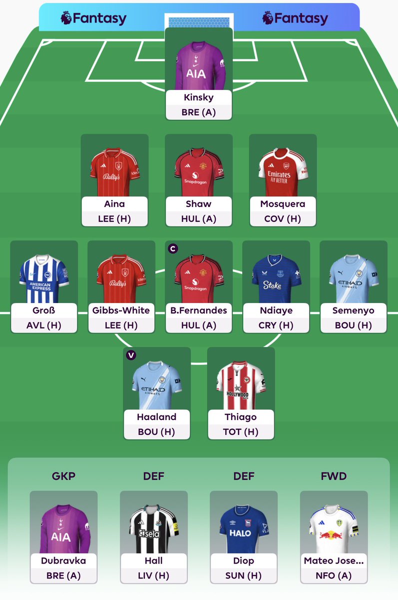 FPL_TD's tweet photo. FPL 26/27 - First Draft

My initial thoughts going into GW1…

• Groß is an absolute steal at 5.5m, if he had played the full season he could have got 160 points using his avg. points per game.

Continued… https://t.co/ynOrhhobqU