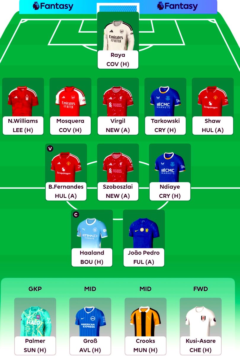 SWJA_SPORT_FPL's tweet photo. Most complete draft so far IMO👌🏽 #FPL

🔸DEF with favourable fixtures / DEFCON / involvement over first 5.

🔸reliable assets whilst assessing GW1-3, open for WC4 if triple Chels becomes clear.

🔸11 reliable weekly starters + Mosquera / Calafiori.

👇 let me know your thoughts👇 https://t.co/EbgsqxhA0o