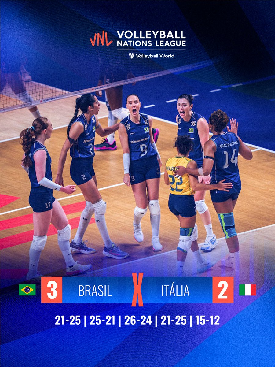 volei's tweet photo. É final! 🥳💚

De virada, a seleção feminina venceu a Itália por 3 sets a 2 e está na grande decisão da Liga das Nações 2026! 

A decisão será amanhã (26/7), às 8h (horário de Brasília). Agora é esperar o vencedor de Turquia 🇹🇷 x China 🇨🇳. 

VAMOOOS💚💛

Que sábado feliz! 🤩 https://t.co/VpKKTAnwq6