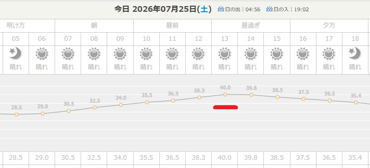 hpzac's tweet photo. 日本気象協会の発表だと、名古屋も４０℃だったって・・・
https://t.co/eQxNTojUnZ https://t.co/DWjSPvcglx