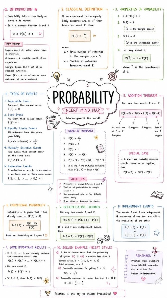 minnatun123's tweet photo. Probability shortcuts https://t.co/ehcnsR50l3