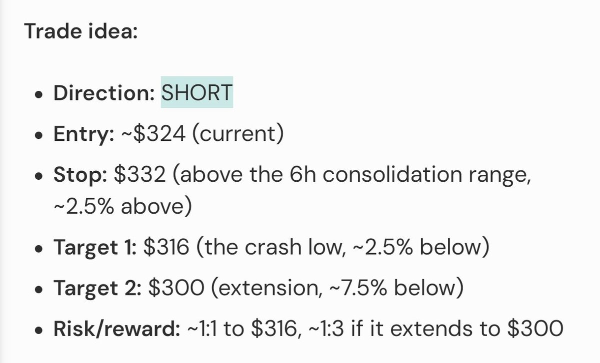 realcryptopikin's tweet photo. I took this $TSLA setup after getting the analysis from @senpi_ai yesterday.

The short played out cleanly and delivered a 1:2 risk-to-reward profit.

Such a clear entry with defined invalidation,  and a well mapped out targets.

Still testing Senpi, but this is another solid read from the agent.

So far I have gotten 3/4 wins using this AI analysis...
