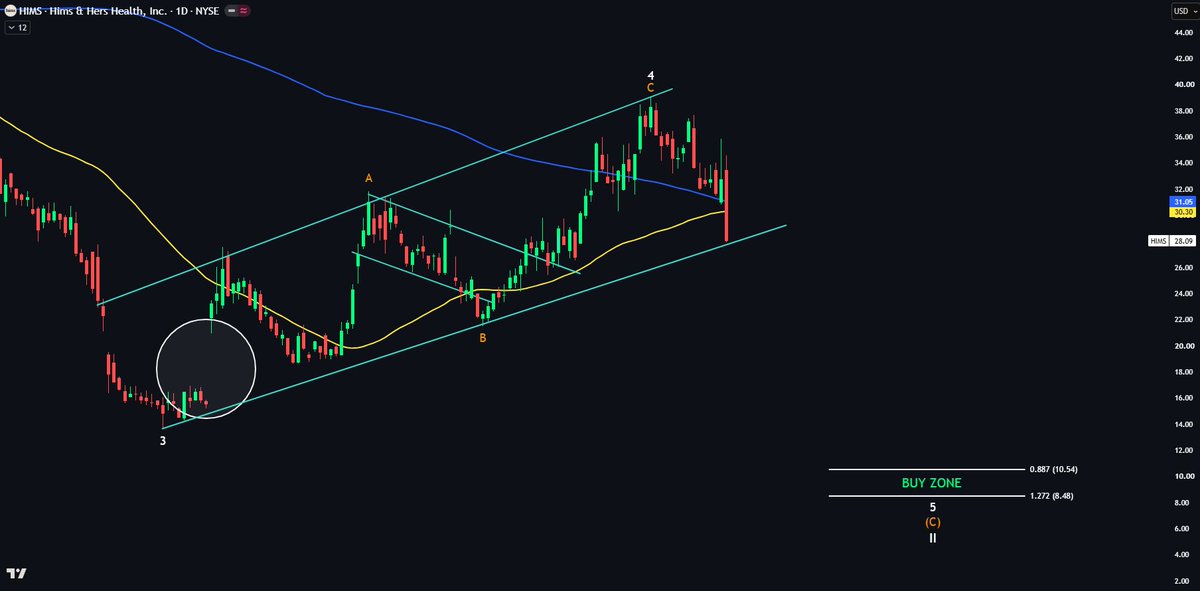 Echo Analysis tweet media