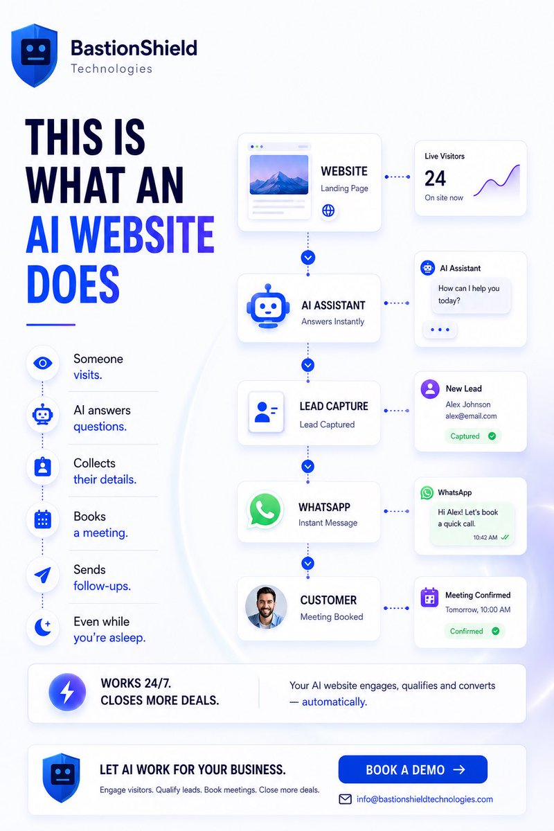 bastionshield's tweet photo. An AI-powered website engages visitors, answers questions instantly, captures qualified leads, books meetings, and follows up automatically, so you never miss an opportunity.

#ArtificialIntelligence #BusinessAutomation #LeadGeneration #BastionShieldTechnologies https://t.co/ZRA0PHAyl1