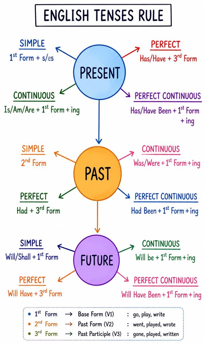 Learn spoken English tweet media