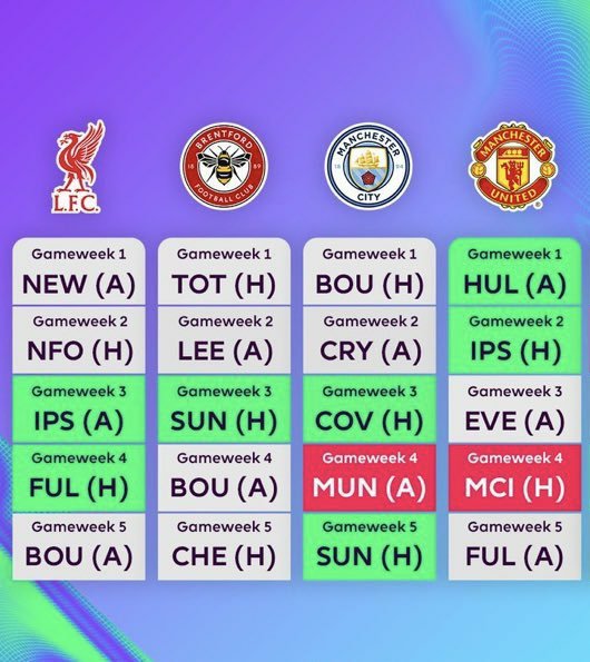 FPL_dWeebs's tweet photo. 🔥 Teams to Target (GW1–GW5) 

🔴 Liverpool
 • Szoboszlai • Wirtz

🔴 Man United
 • Bruno F • Mbeumo

🔵 Manchester City
 • Haaland • O’Reilly

🐝 Brentford
 • Thiago • Kelleher

#FPL
#FPLCommunity https://t.co/9pX5hmf422