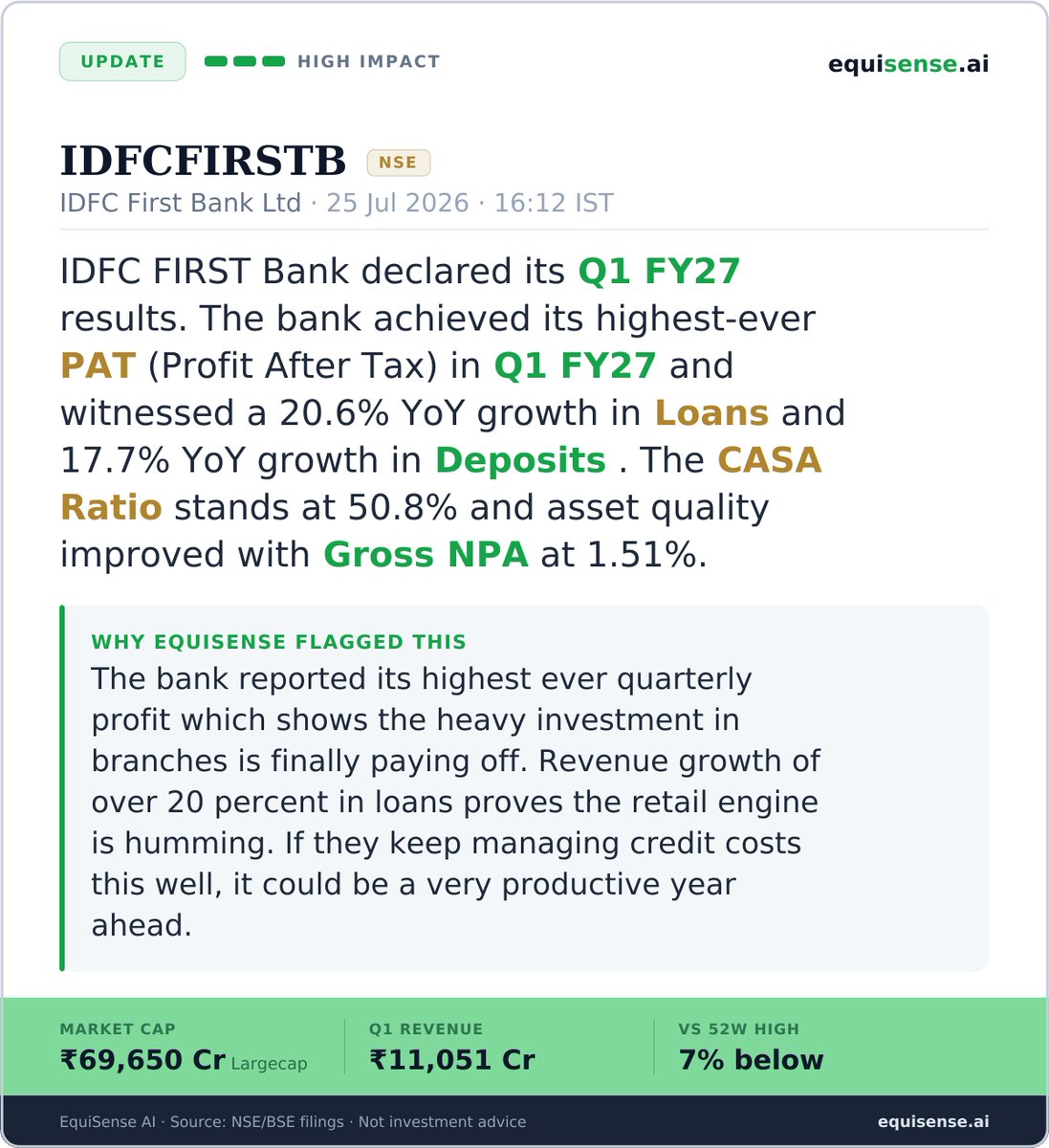 ai_EquiSense's tweet photo. IDFC First Bank Ltd posts a key update ⚡

Full read 👇
https://t.co/BPIRvQEaHd

#IDFCFIRSTB

Not investment advice. For educational purposes only. https://t.co/dPIpQauPwg
