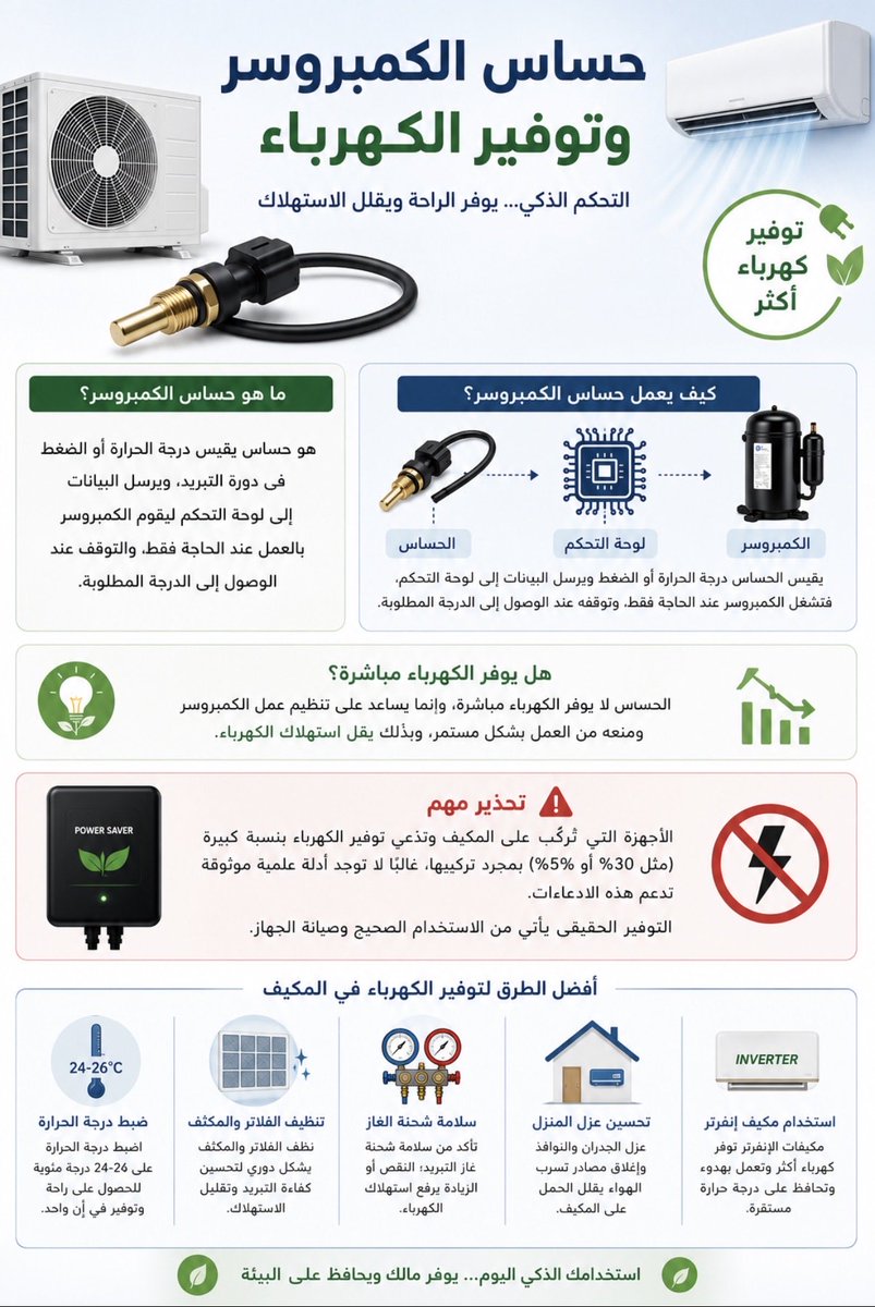 KWI2035's tweet photo. ترشيد الكهرباء… من خلال تجربتي الخاصة 

تجربة مو كلام 😎

بفضل الله، قدرت أخفّض فاتورة الكهرباء من حوالي ٩ سنوات بما يقارب ٣٠٪، وكل هذا لأني حاولت أفهم شنو أكثر شي يستهلك كهرباء بالبيت.

ركّبت عداد كهرباء لكل بريكر رئيسي، عشان أعرف وين أكثر مكان يسحب كهرباء.

والنتيجة كانت واضحة… التكييف بالصيف يستهلك تقريبًا ٦٠٪ من استهلاك البيت، وأكبر جزء فيه يستهلك كهرباء هو الكمبروسر، واللي يمثل تقريبًا ٦٥٪ من استهلاك التكييف.

حطيت لكم الزبدة…

اهتم بصيانة المكيف، ونظافة الفلاتر، واضبط درجة الحرارة، وخل الكمبروسر يشتغل بكفاءة من خلال ضبط سنسر، وجرّب بنفسك… وإن شاء الله بتشوف فرق بفاتورة الكهرباء.

وفوق هذا كله، راح تساهم بتقليل استهلاك النفط والغاز اللي تستخدمهم الدولة لإنتاج الكهرباء المدعومة….ترى والله يكلف وايد….

الولاء يبدأ بالأفعال… مو بالشعارات.