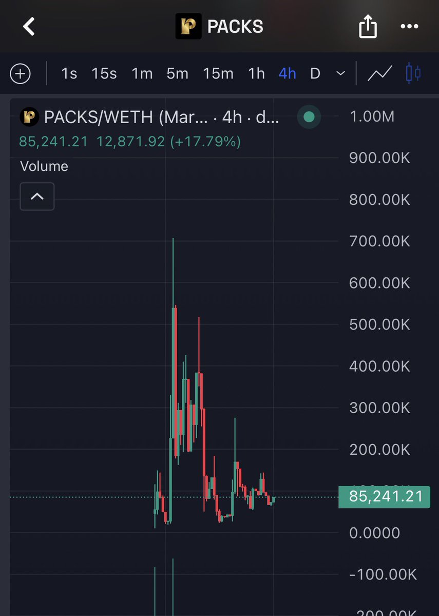 juice_gotjuice's tweet photo. Whoever wins the “stocks Gacha” market, will become a blue chip on RH

I’ve seen at least 5 vamps that have either rugged or quit

My money is on $Packs

0xE59e2953334cc1664181976D79C4b5d39eAb7777 https://t.co/9hI1JrL7fA