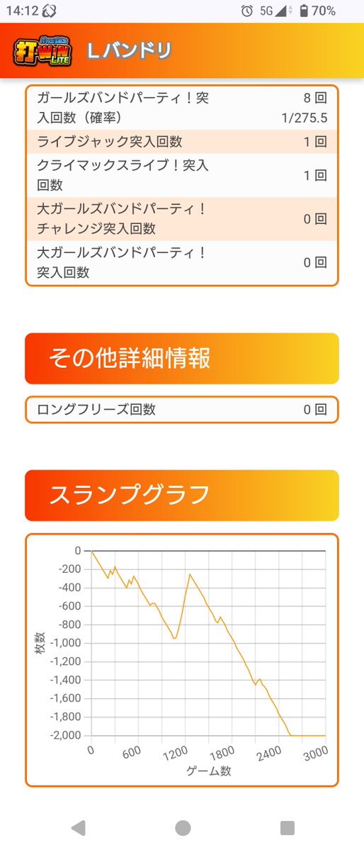 yock111's tweet photo. 初当たり11回目でようやくまともにCL当てた…
容赦なく駆け抜けばかりでしんどい https://t.co/gzw3aynFBY