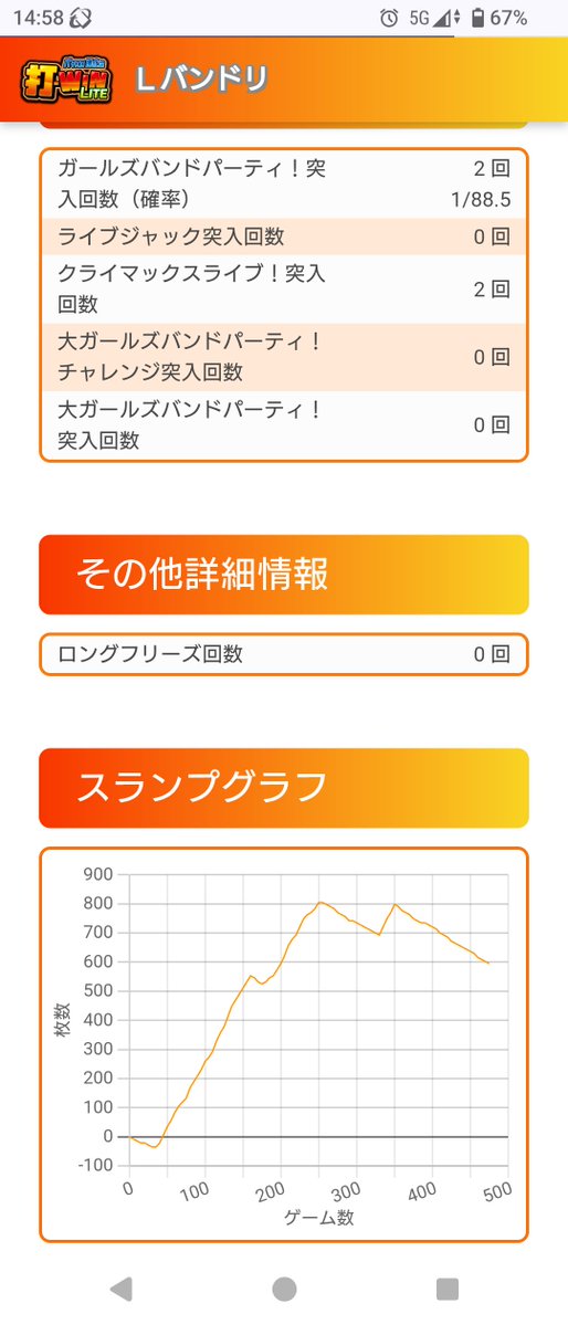 yock111's tweet photo. 初当たり11回目でようやくまともにCL当てた…
容赦なく駆け抜けばかりでしんどい https://t.co/gzw3aynFBY