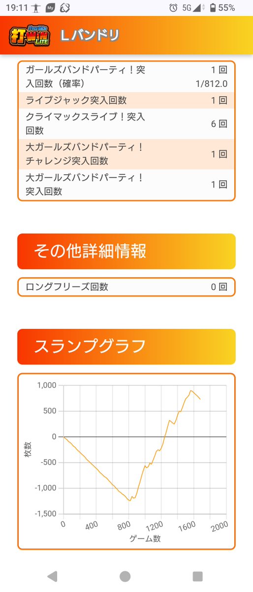 yock111's tweet photo. 初当たり11回目でようやくまともにCL当てた…
容赦なく駆け抜けばかりでしんどい https://t.co/gzw3aynFBY