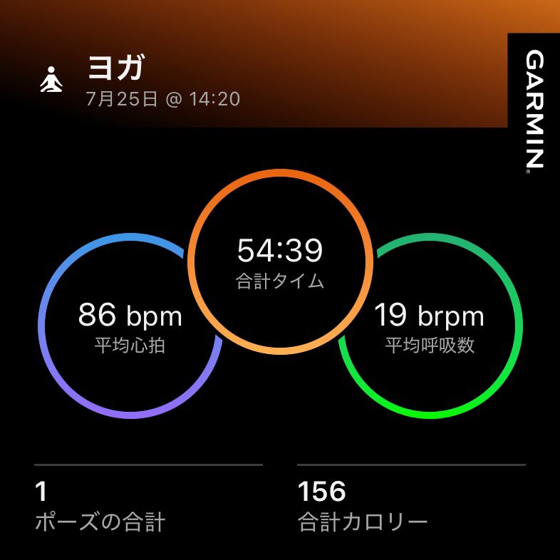 asamisan0305's tweet photo. #Day1175
ヨガ45分 2本
アクアビクス 45分
HIIT 30分
筋トレ
土曜日フルコース💪 https://t.co/CybJZ0oGSt