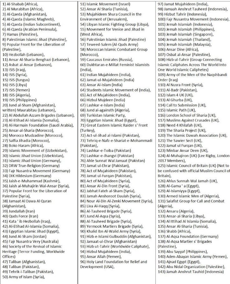 Segzma02's tweet photo. @KermoTP1 @qosimolaitan001 @Islam435 Islam is a terrorist organization. They want to do taqiyya to defend Islam again. Another Islamic terrorists group. What is beautiful about Islam?. The most terrorists organization operating globally... Now another one is joining the list "Houthis".
https://t.co/NlAOacbGC1 https://t.co/aKzKKtEYdU