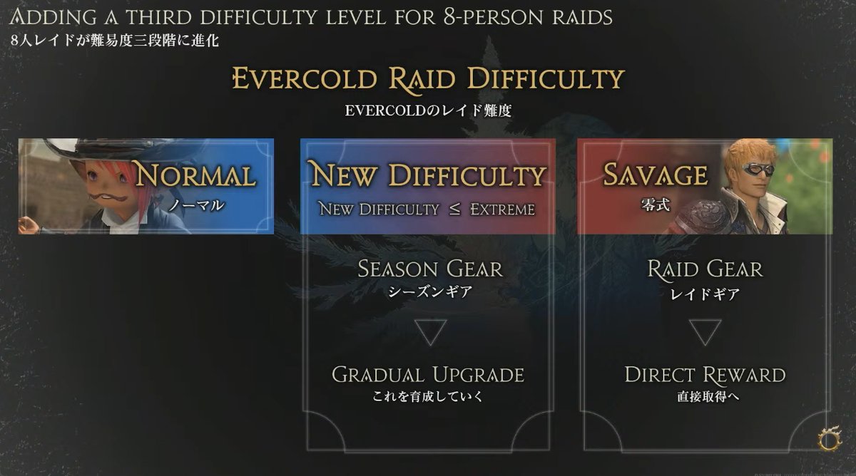 dengekionline's tweet photo. 『FF14』欧州ファンフェス基調講演まとめ
https://t.co/SA9yLjFtxV

・新タンクジョブは“バスティオン”
・新エリア“水の大陸船ナグルファル”、“火の大陸船フリングホルニ”の映像も
・8.0レイドのテーマは『FF7』
・キャラメイクのアップデート実施
・ノーマルと零式のあいだの新難度に関する続報　等 https://t.co/gAbvCVsDsH