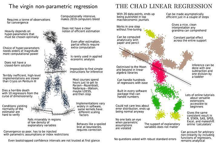 TerrorCosmic's tweet photo. @VictorTaelin Linear regressions all the way https://t.co/EdLkTvI48r
