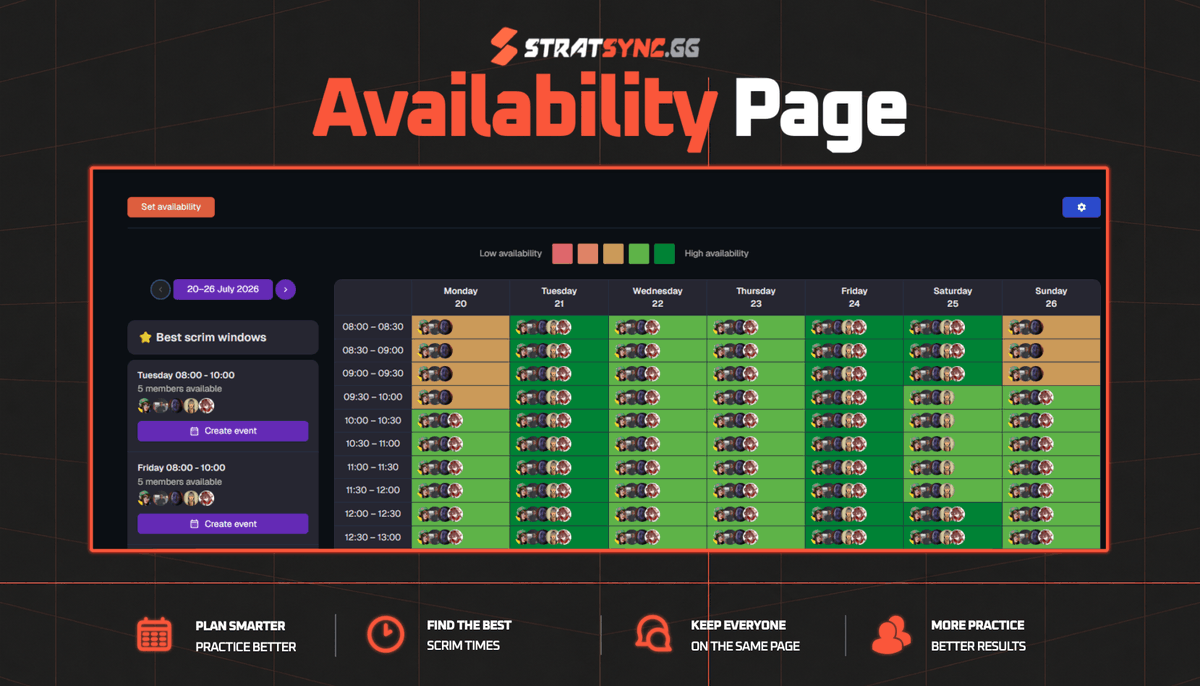 stratsync's tweet photo. One unavailable player can derail an entire practice schedule.

StratSync helps teams stay organised before scrims begin.

#VALORANT #Esports #StratSync https://t.co/ahqFGFf7Bg