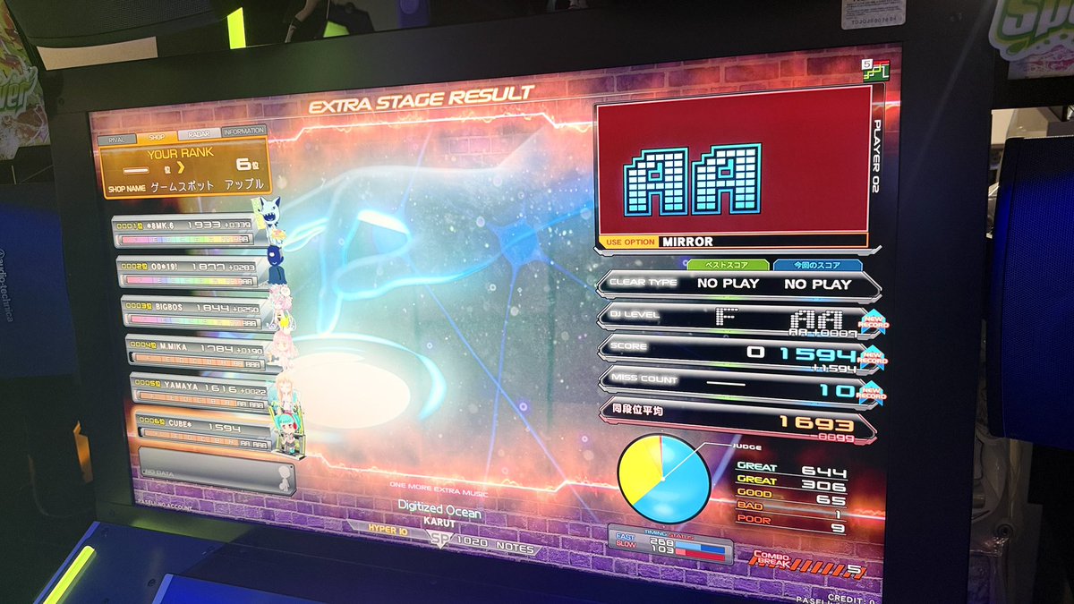 rumion___'s tweet photo. ワンモアまで完走した感想は楽しかったです(KONAMI感)
まぁHYPERですけどね https://t.co/KanP4A3yJx