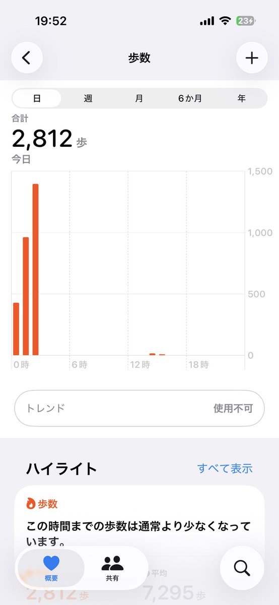 AlenSpoon's tweet photo. えー本日ほぼベッドから動いてません https://t.co/EsHuC2ZwPV