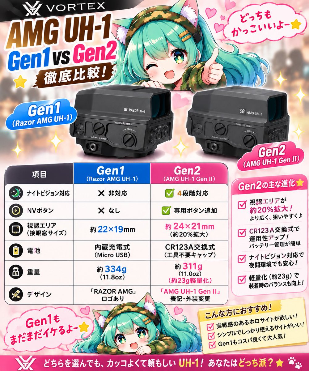 select887t's tweet photo. 現在ヤフオク出品中のamg uh-1のgen1と gen2の比較表です⭐️
出品はgen1ニャ✨ https://t.co/k0FAsaKdqa