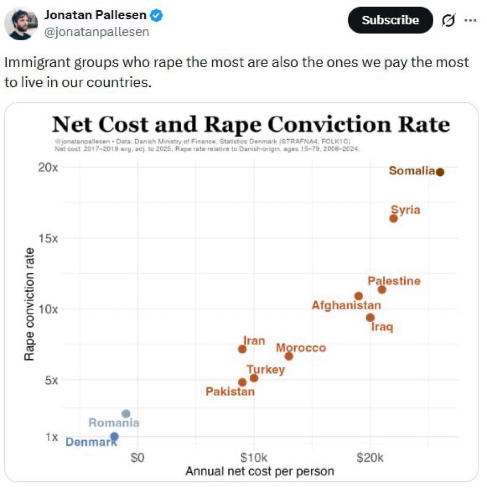 BasedIrishDad's tweet photo. State-sponsored rape.. WAKE UP!!!!! 🇮🇪 https://t.co/VExNblAK3X