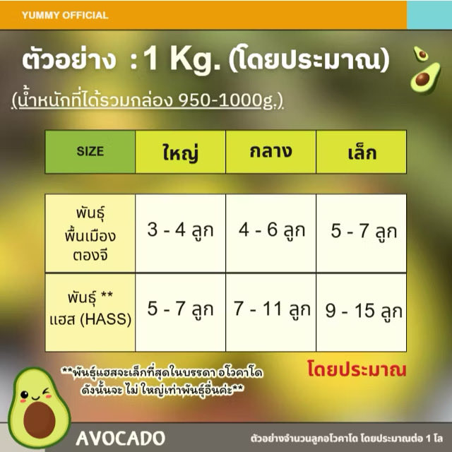 ORLANUCH's tweet photo. เติมไขมันดีให้ร่างกาย ด้วยอะโวคาโด 🥑✨
https://t.co/P5amQx9A1a

#อะโวคาโด #Avocado #อาหารคลีน #เมนูลดน้ำหนัก #ไขมันดี #โฮ��คาเฟ่ #สายสุขภาพ #กินคลีน #AvocadoToast #ผลไม้พรีเมียม https://t.co/OcP8LUNLou