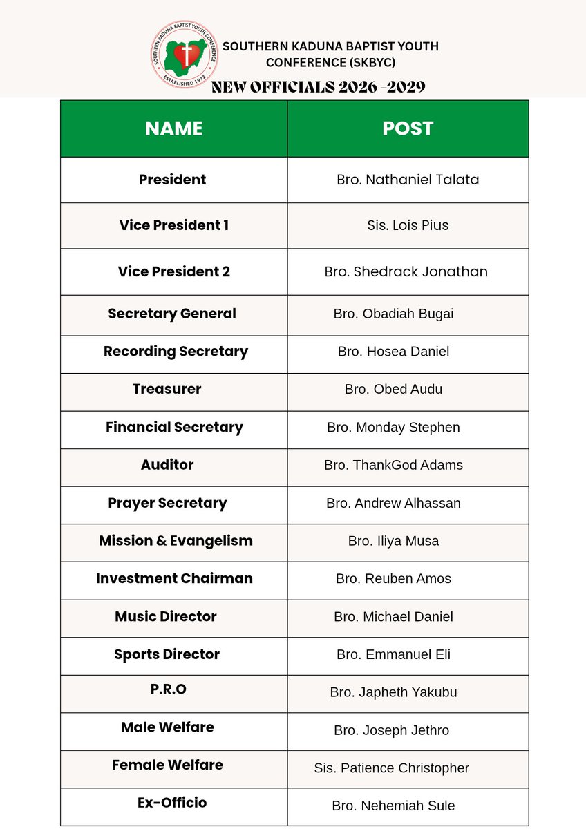 SKBYC92's tweet photo. SKBYC NEW EXECUTIVES (2026–2029)

With Jesus' joy, we present the newly elected executives of SKBYC who will be steering the affairs of our youth for the next three years. https://t.co/IsJjr5gsxp