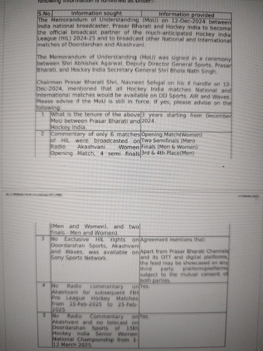 NikLim01's tweet photo. @prasarbharati @AkashvaniAIR @prasoonjoshi_ @GauravDwivedi95 @narendramodi @mansukhmandviya @prasarbharati @AkashvaniAIR are you serious about Radio sports commentary? @prasoonjoshi_
@GauravDwivedi95 @narendramodi when one asks a question for commentary issue wrt Mandatory Sports sharing Bill and we get these answers. Another instance was of #FIFAWC
@mansukhmandviya https://t.co/TPsgxAKmvN