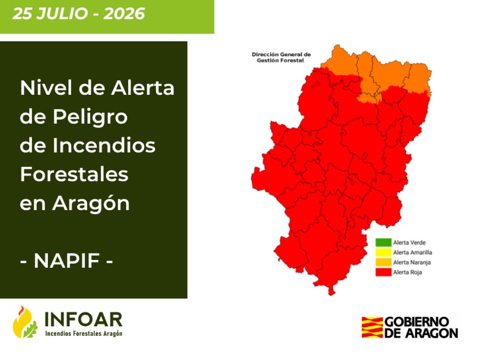 GobAragon's tweet photo. 🔴🔥 Casi todo Aragón continúa en alerta roja por peligro de incendios forestales para este sábado.

➡️ La alerta es naranja en parte de las comarcas de La Jacetania, Alto Gállego, Sobrarbe, Ribagorza y norte de la Hoya de Huesca.

🔗 https://t.co/khTIWlwnMi https://t.co/sh6Yk3ABSl