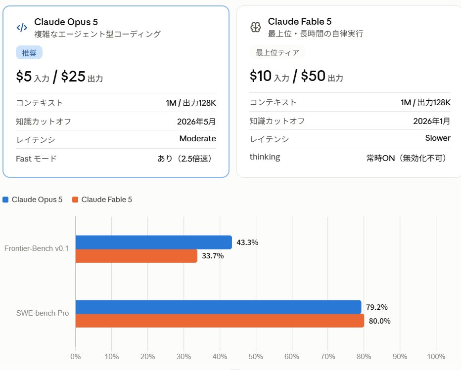 OWATA_YT's tweet photo. まじでopus5すごすぎる、マジでこれで爆速0→1する人爆増するんちゃうかな、fableの半額で、ほぼ同レべとか https://t.co/rCN375Mb8z