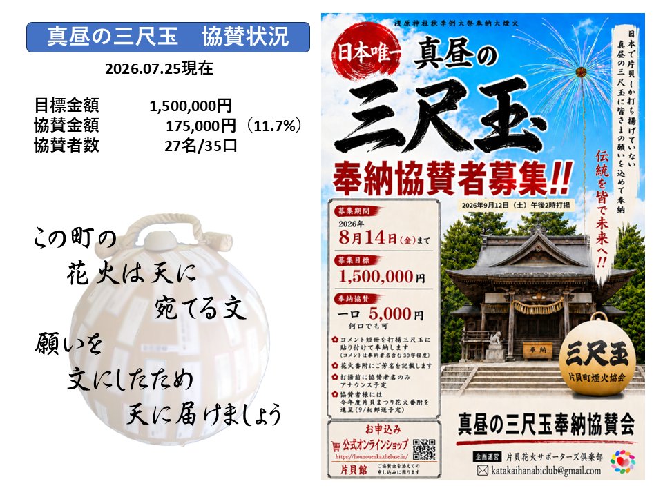 katakaihanabi's tweet photo. 【真昼の三尺玉協賛状況】
皆様いつもありがとうございます。
7月25日現在の協賛状況をご報告します。
この1週間もほとんど伸びず非常に厳しい状況です。
皆さまのご支援何卒よろしくお願いいたします。

協賛は
片貝花火サポーターズ倶楽部 公式オンラインショップ
https://t.co/WpwHfSBCVs https://t.co/uZoJXlTCgS
