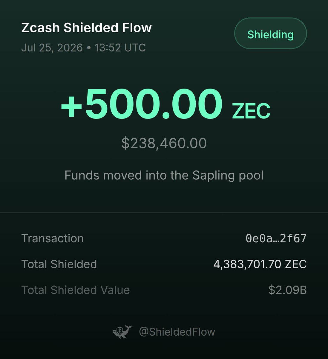Shielded Flow🛡️ⓩ tweet media