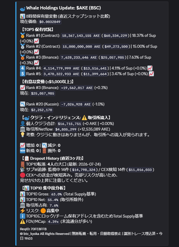 btc_kyoka tweet picture