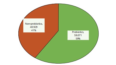 sciinterna's tweet photo. In our recently published article by Isaac Oluseun Adejumo and A.O. Akintayo, researchers found that Bacillus pumilus D5 has promising probiotic potential but also identified proteins with possible neurotoxic properties.

📖https://t.co/GLzmel08sI

#Probiotics #Microbiology #AJBS https://t.co/uw7l06ZDwn