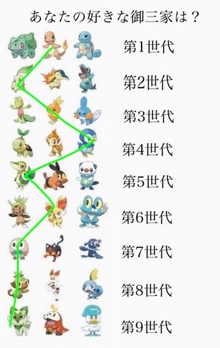 grass_gay's tweet photo. 複数回プレイした代は、最初に選んだやつ https://t.co/VG0Kslvofj