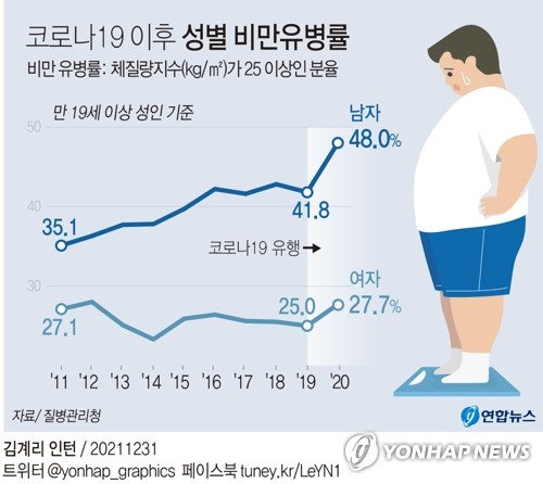 Hmhlaw's tweet photo. 진짜 짤 두개로 요약가능함

남성은 식욕도 성욕(으로 포장된 성범죄 욕구)도 통제가 안됨 지금

남자 성욕이 여자 식욕이랑 똑같다 <- 이딴거 존나 아무 쓸데 없는 말임 

오직 남자만 본인 욕구를 통제하지 않는데 면죄부를 얻고 있으니까

당장 여자 pms때 범죄저지르는거 봤음? 그걸로 형량 감형 되는거 봤음? 남자한테만 말도 안되는 변명 붙여주는거임 ㅈㅍ