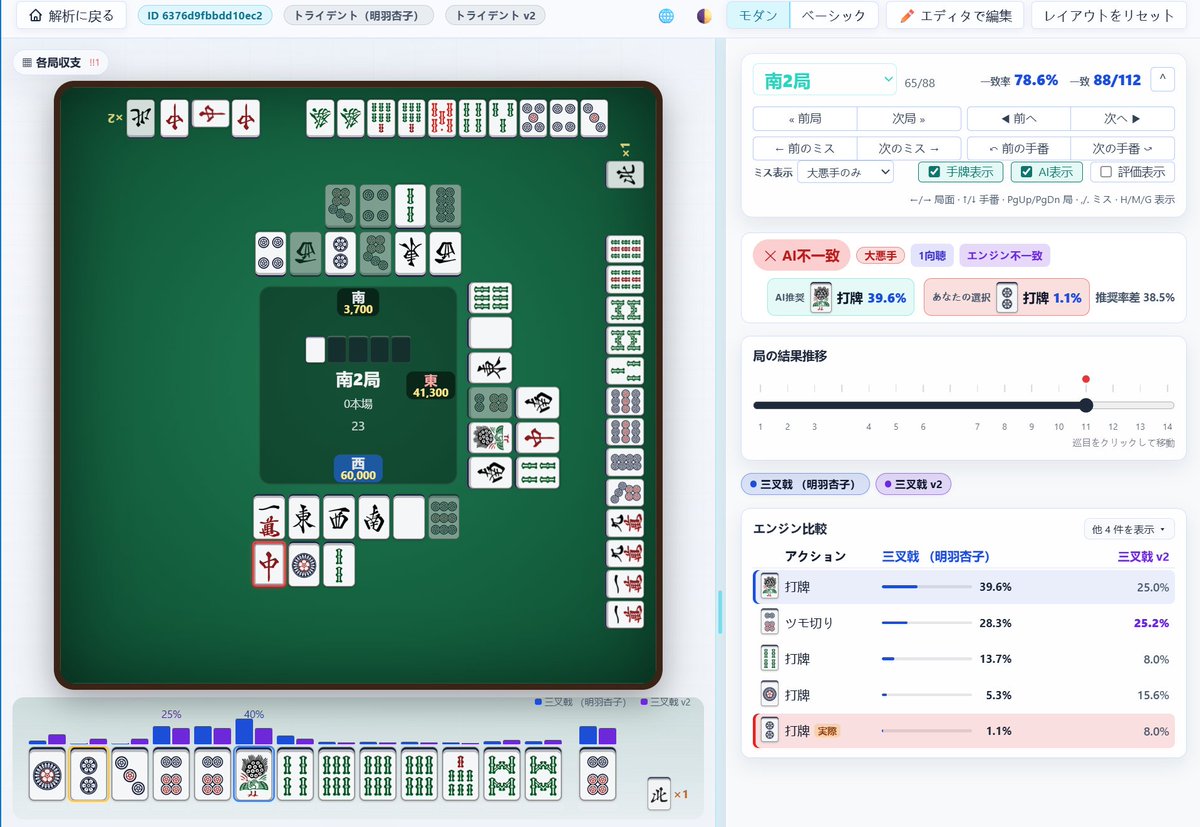 over_net's tweet photo. トイメンの仕掛けに対して2p抜いてベタオリしたら大悪手判定されました
人間がこれを押すの難しくないですかねえ… https://t.co/dMsmCYlk5r