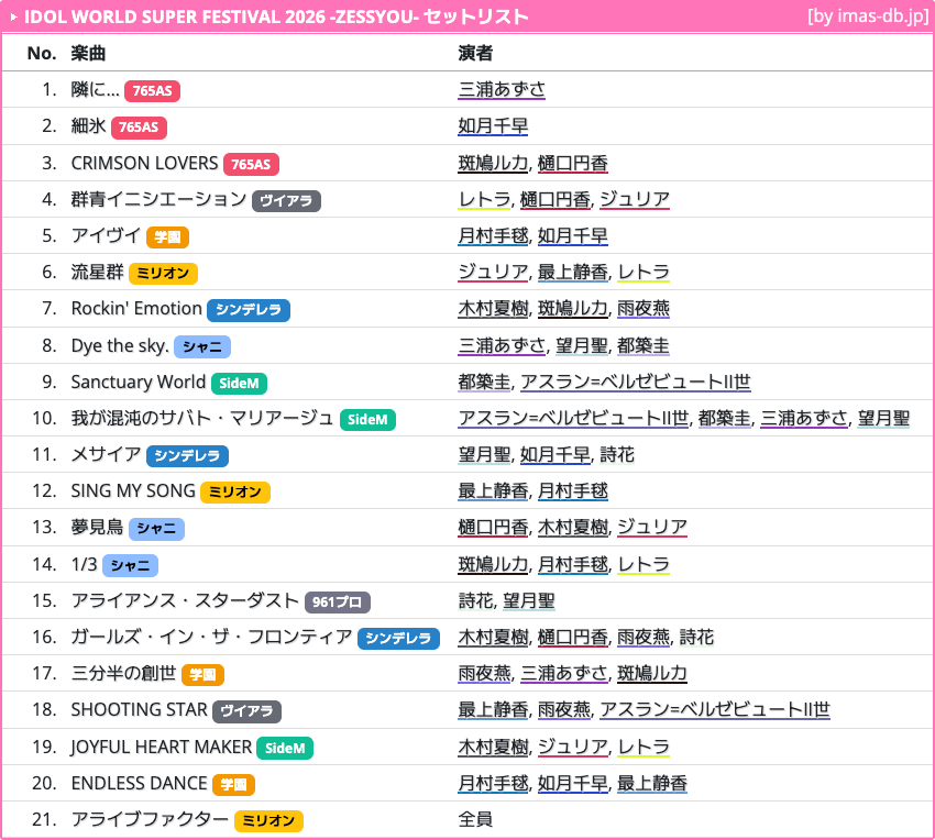 アイマスDB (個人ファンアカウントです) tweet media