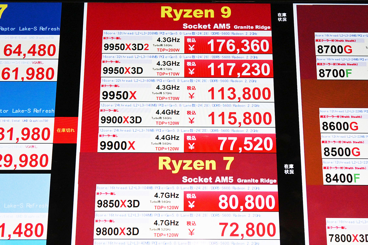 watch_akiba's tweet photo. 【今週の人気記事】「Ryzen 7 7700X3D」が発売されるもAMDはRyzen 9000を中心に最大35％の急騰、IntelのCore Ultraにも大幅上昇の動き [7月後… https://t.co/RTQqJKPKmm https://t.co/CHsgnz2v2A