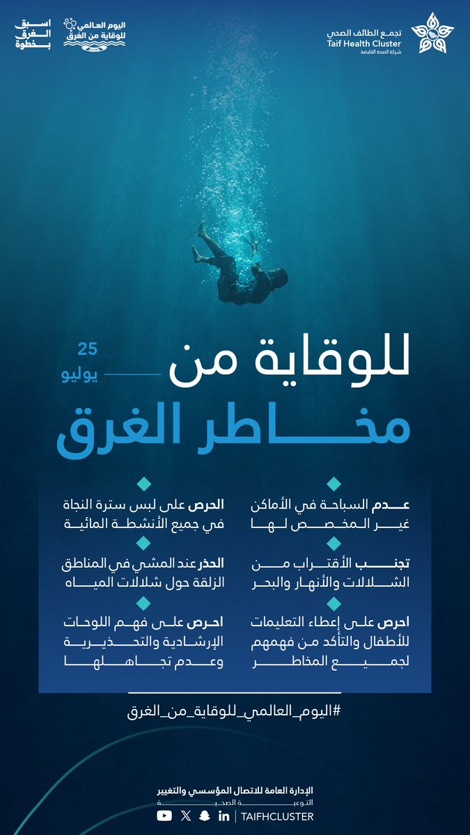 TaifHCluster's tweet photo. ثوانٍ قد تغيّر الحياة… والوقاية قرار.

في #اليوم_العالمي_للوقاية_من_الغرق، نذكّر بأهمية الالتزام بإرشادات السلامة أثناء السباحة والأنشطة المائية، والحرص على حماية الأطفال وتجنب المواقع غير المخصصة للسباحة.

سلامتك تبدأ بخطوة ووعي يصنع الفرق.

#تجمع_الطائف_الصحي https://t.co/ZQfD9mos51