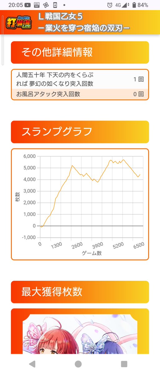peperoimu's tweet photo. 何だろ……フリーズ後に最近めっちゃ頑張れてる……
本能寺やれる奴が勝てるのよね……
後さ気の所為って思いたいけど昇格コタやべぇ外すんだけど……確率下がったって言われた方が納得出来るわ！！ https://t.co/2S5y5DV2Jc