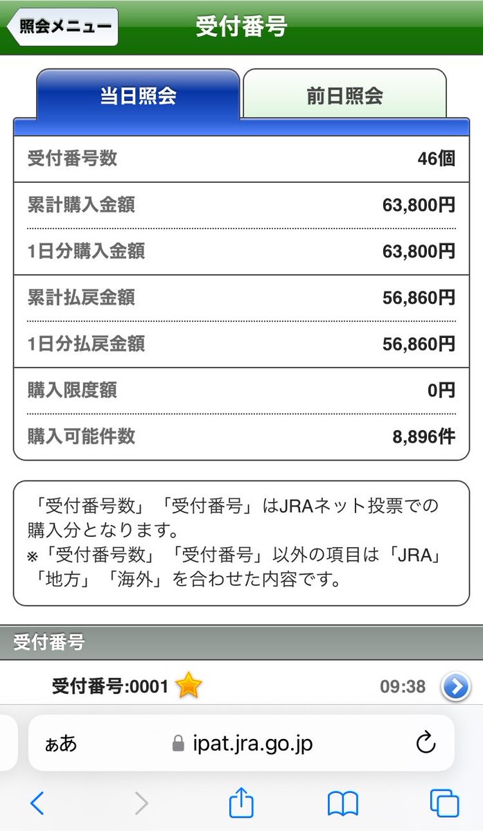 Tatsuuma9's tweet photo. こんばんは。

今日の競馬の結果です。
反省点としてほぼ毎レース参加してしまった事と１つのレースに色んな券種を買いすぎた事です。

ただとても楽しめました！ https://t.co/jXaZDAtcmC