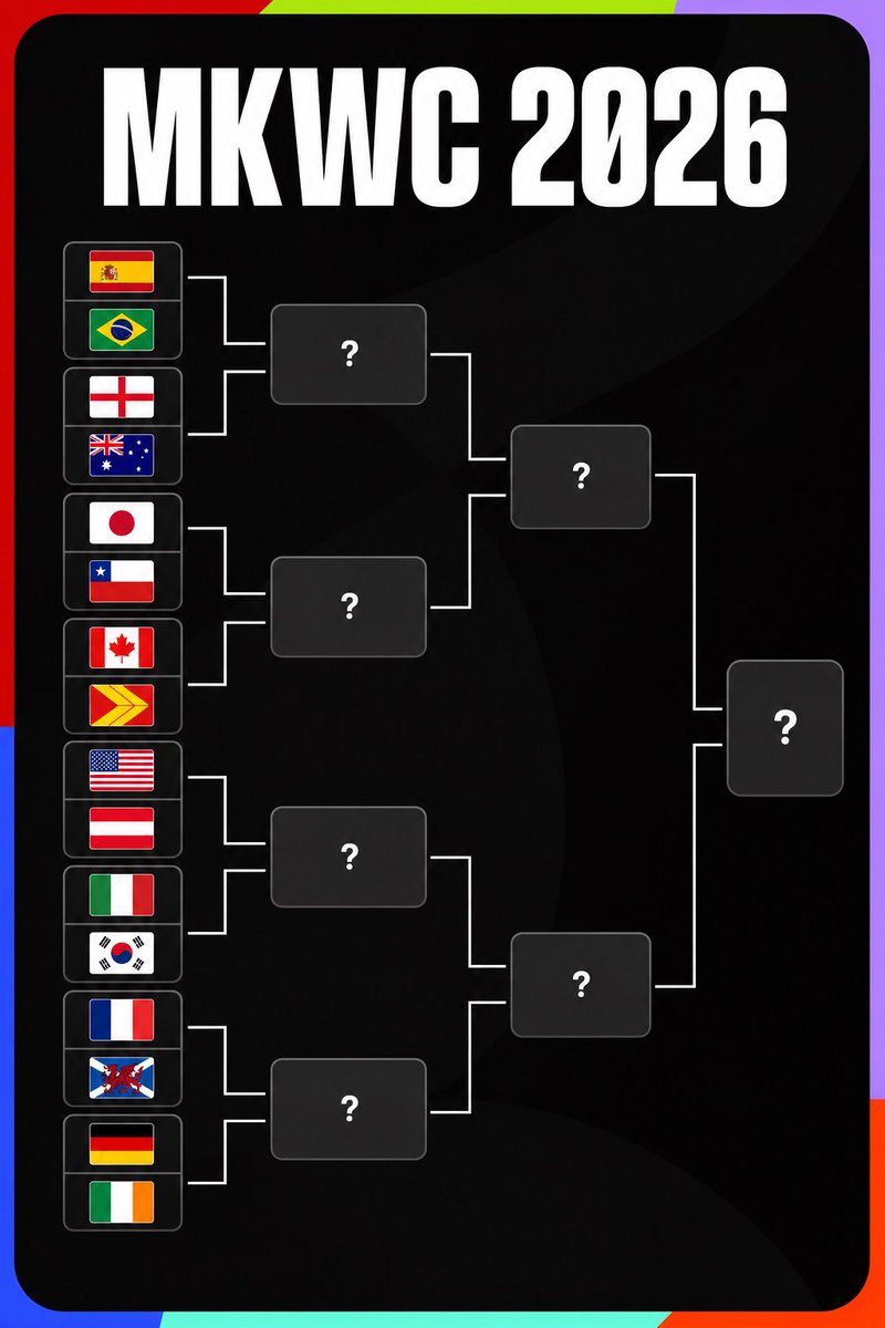 Shika_ni_momiji's tweet photo. マリオカートワールドカップ2026 (MKWC2026)

BO3方式 (2本先取)

本日23時から日本🇯🇵 vs チリ🇨🇱 https://t.co/IongOp3d9t