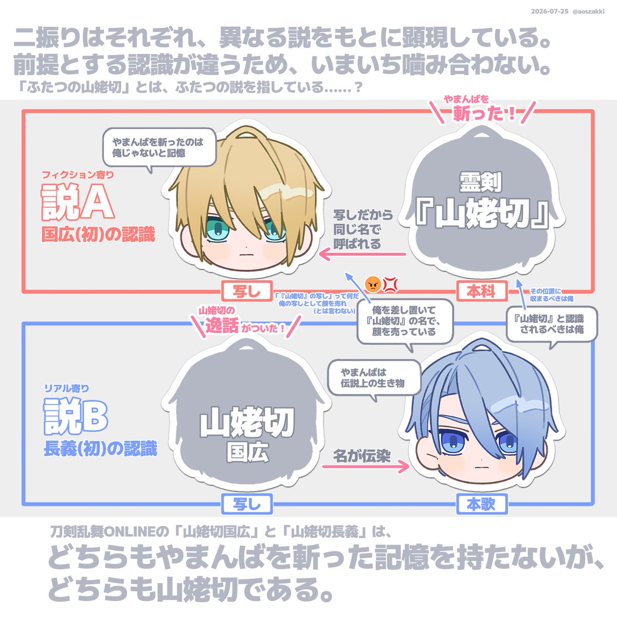 aoszakki's tweet photo. 答案を更新📝💭　※現時点での自解釈 https://t.co/vbOUxMsSu2