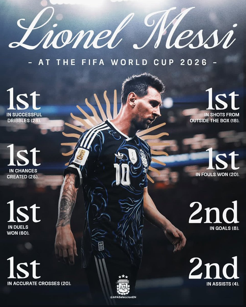 ChiwuzoV's tweet photo. Lionel Andrés Messi Cuccittin https://t.co/GXAxjiHQ39