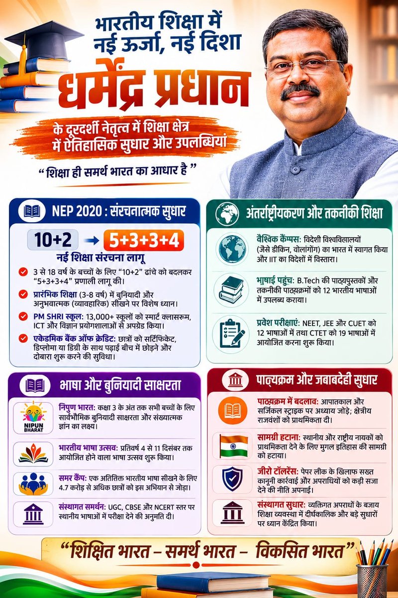 anujsainbjp's tweet photo. धर्मेंद्र प्रधान जी का सार्वजनिक जीवन ।
#TimeToEndProtest https://t.co/9wmU80tnCv