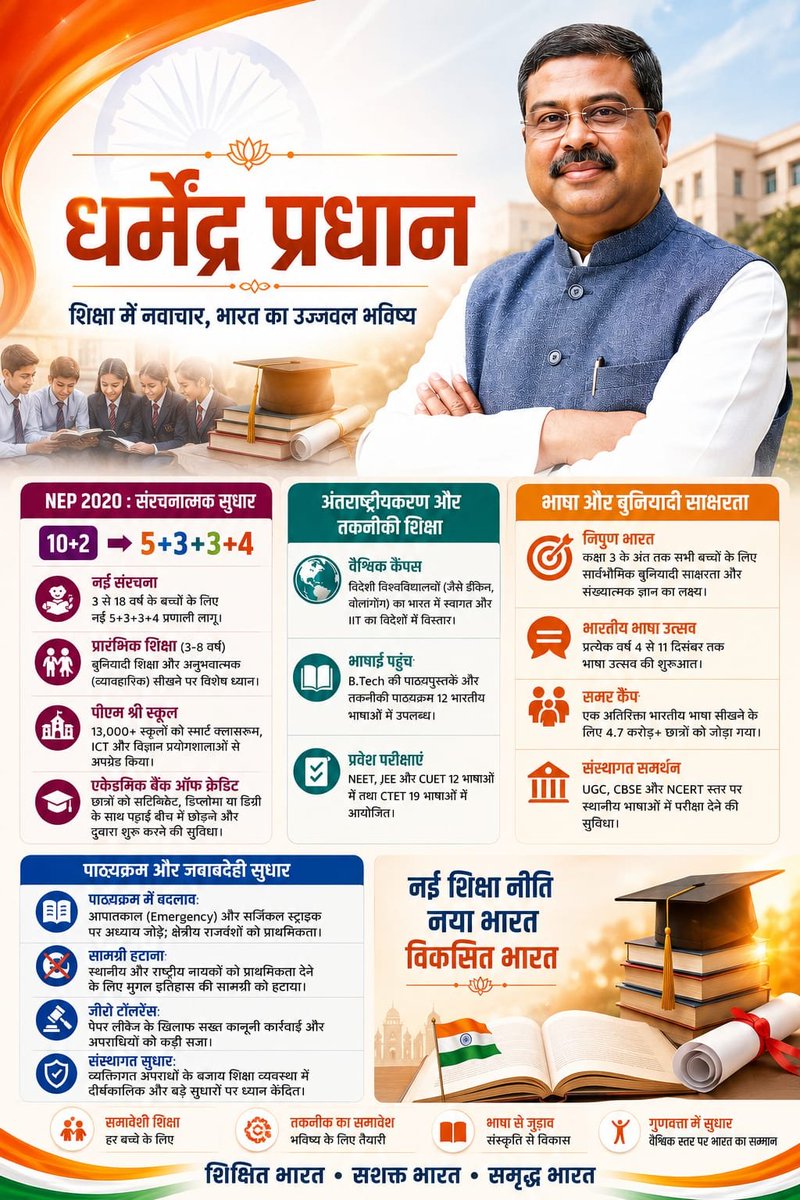 anujsainbjp's tweet photo. धर्मेंद्र प्रधान जी का सार्वजनिक जीवन ।
#TimeToEndProtest https://t.co/9wmU80tnCv