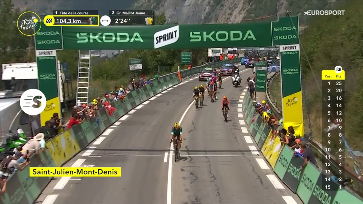faustocoppi60's tweet photo. Mads Pedersen wins the intermediate sprint in the freaking Alps and with 82 points advantage on Philipsen, he secures the Green Jersey! 💚 He just has to finish tomorrow's stage and he will take it home. MAD/S RIDE! 

#TDF2026 https://t.co/jz2B4RqVvq