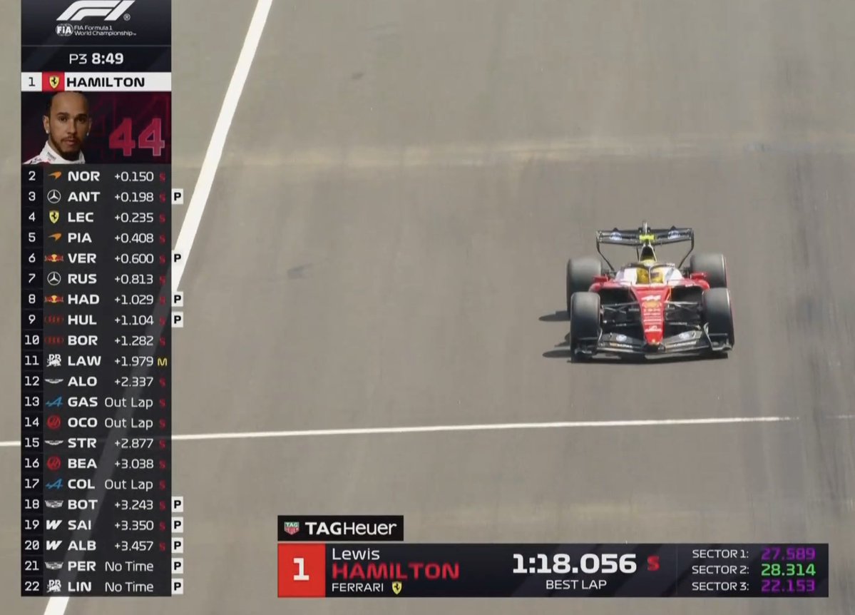 GazzettaFerrari's tweet photo. LEWIS P1 AGAIN! 🟣 

#HungarianGP 🇭🇺 https://t.co/7hwv9zrQDS